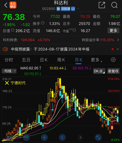 科達利股吧，深度解析與前景展望，科達利股吧深度解析及前景展望