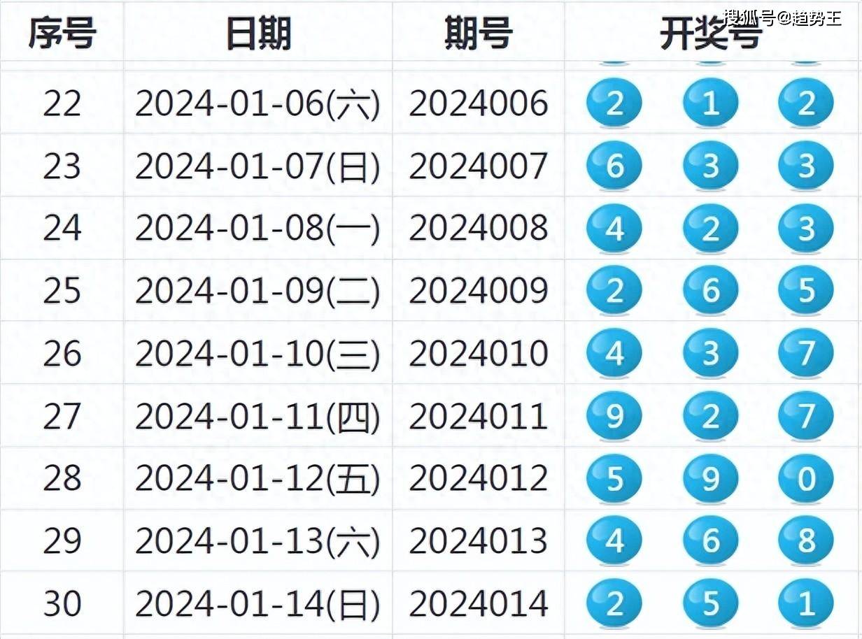 新澳六開彩開獎號碼，探索與解析，新澳六開彩開獎號碼解析與探索