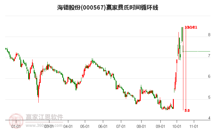 海德股份行情深度解析，把握機(jī)遇與挑戰(zhàn)的關(guān)鍵詞000567，海德股份行情深度解析，把握關(guān)鍵詞，洞悉機(jī)遇與挑戰(zhàn)