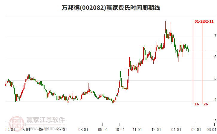 萬(wàn)邦德股票股吧——探索與洞察的視角，萬(wàn)邦德股票股吧，深度探索與洞察的視角