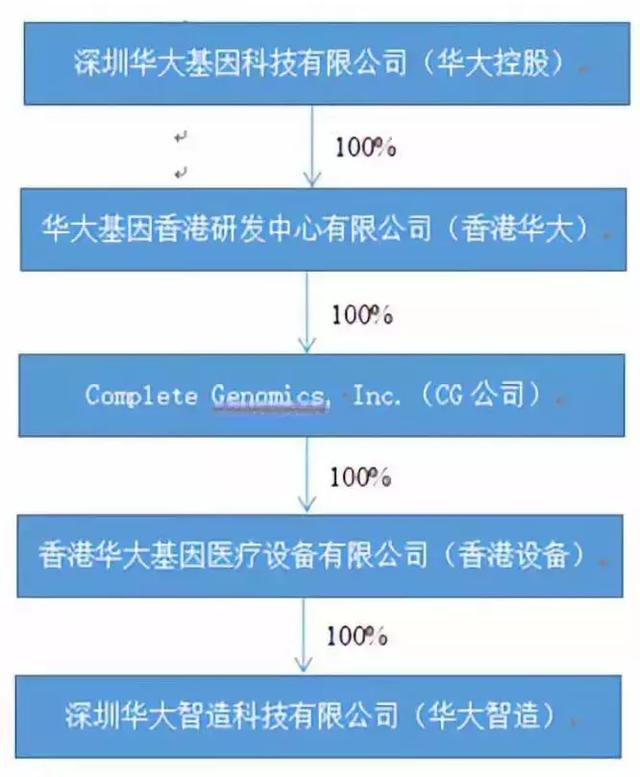 華大基因事件，探究背后的真相與挑戰(zhàn)，華大基因事件背后的真相與挑戰(zhàn)探究