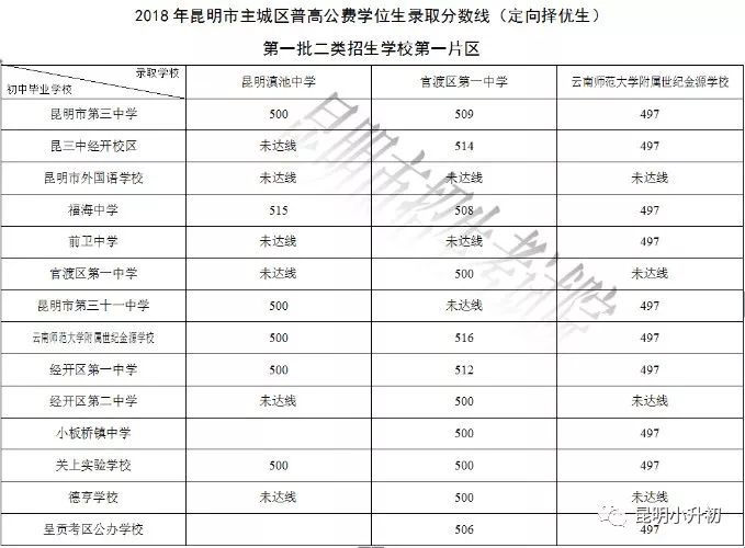 第二炮兵學(xué)院錄取分?jǐn)?shù)線詳解，第二炮兵學(xué)院錄取分?jǐn)?shù)線全面解析