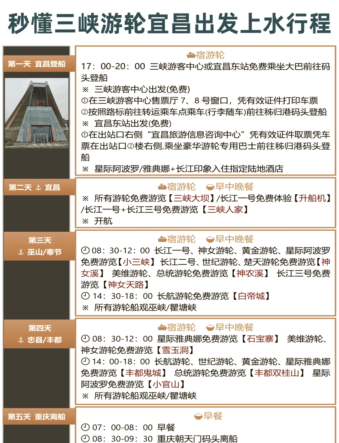 宜昌三峽游輪旅游攻略，宜昌三峽游輪游玩攻略