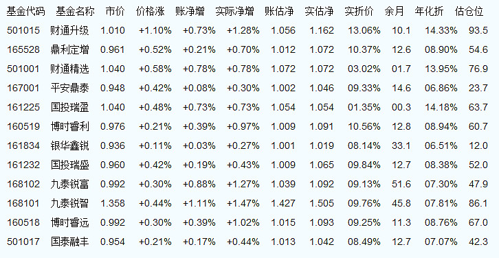 關(guān)于005402基金凈值的查詢與理解，005402基金凈值查詢與解讀指南