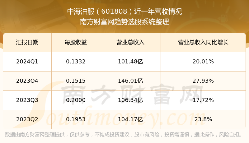 中國海油股票行情深度解析，601808的前瞻與展望，中國海油股票行情深度解析及前景展望（601808）