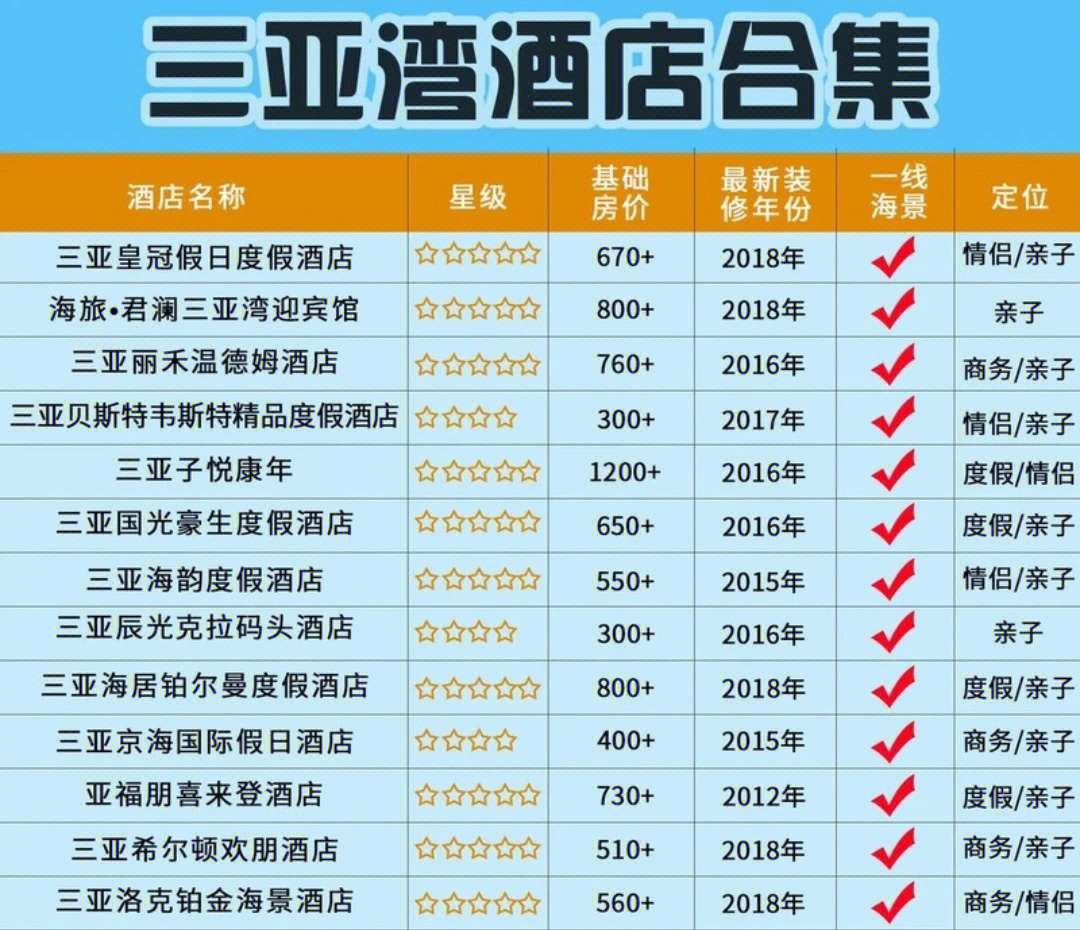 三亞最頂級酒店排名，三亞頂級酒店排名榜單揭秘