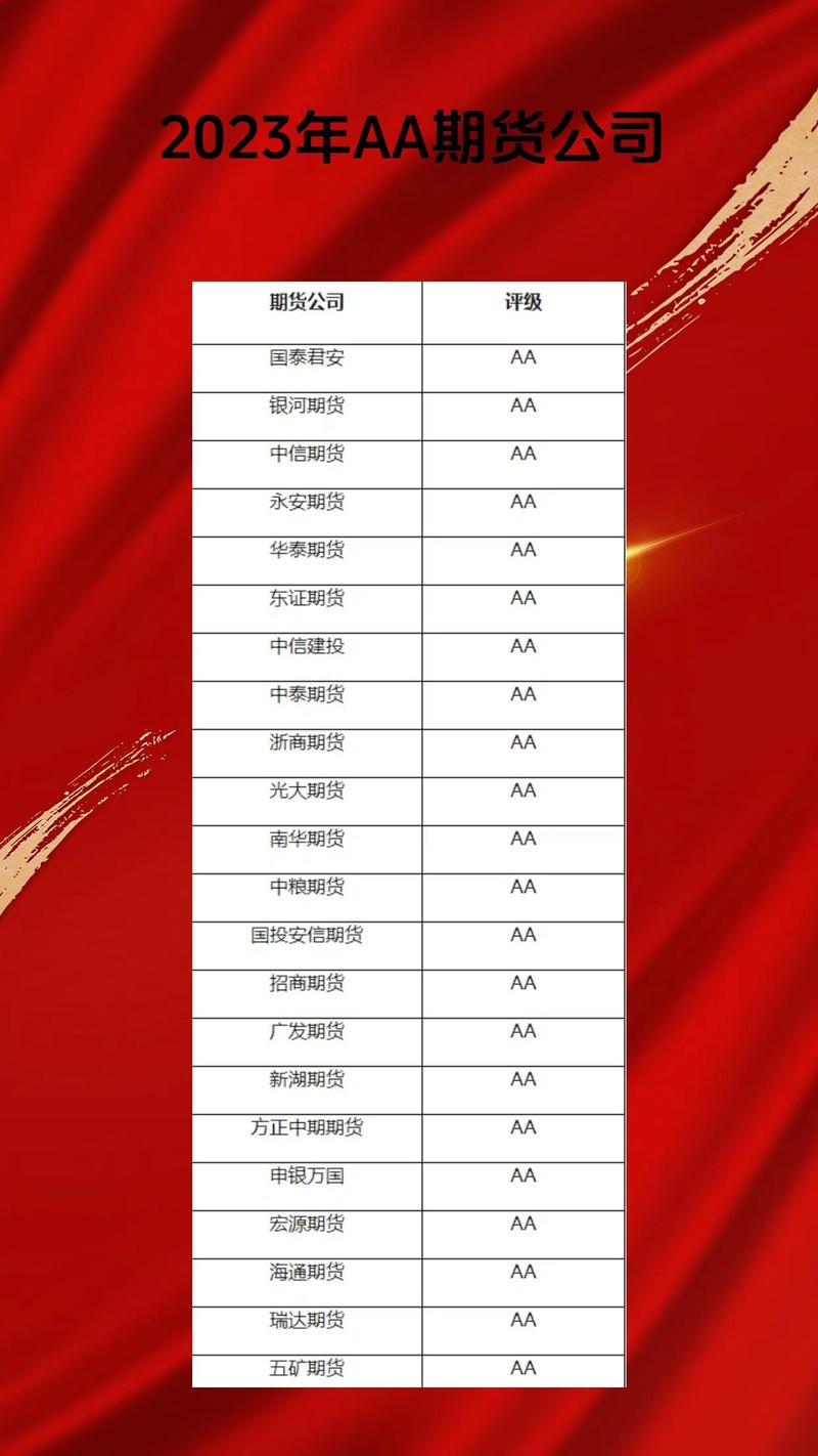期貨排名前十的公司，深度解析中國期貨市場領(lǐng)軍者，中國期貨市場領(lǐng)軍者深度解析，期貨排名前十公司概覽