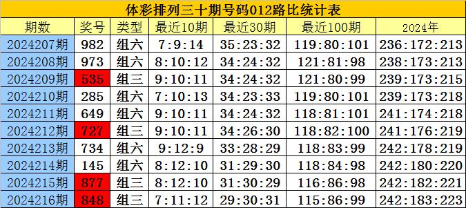 白小姐三肖三碼期期準(zhǔn)免費(fèi)網(wǎng)——揭秘彩票預(yù)測(cè)的真相，揭秘彩票預(yù)測(cè)真相，白小姐三肖三碼期期準(zhǔn)免費(fèi)網(wǎng)探究彩票背后的秘密
