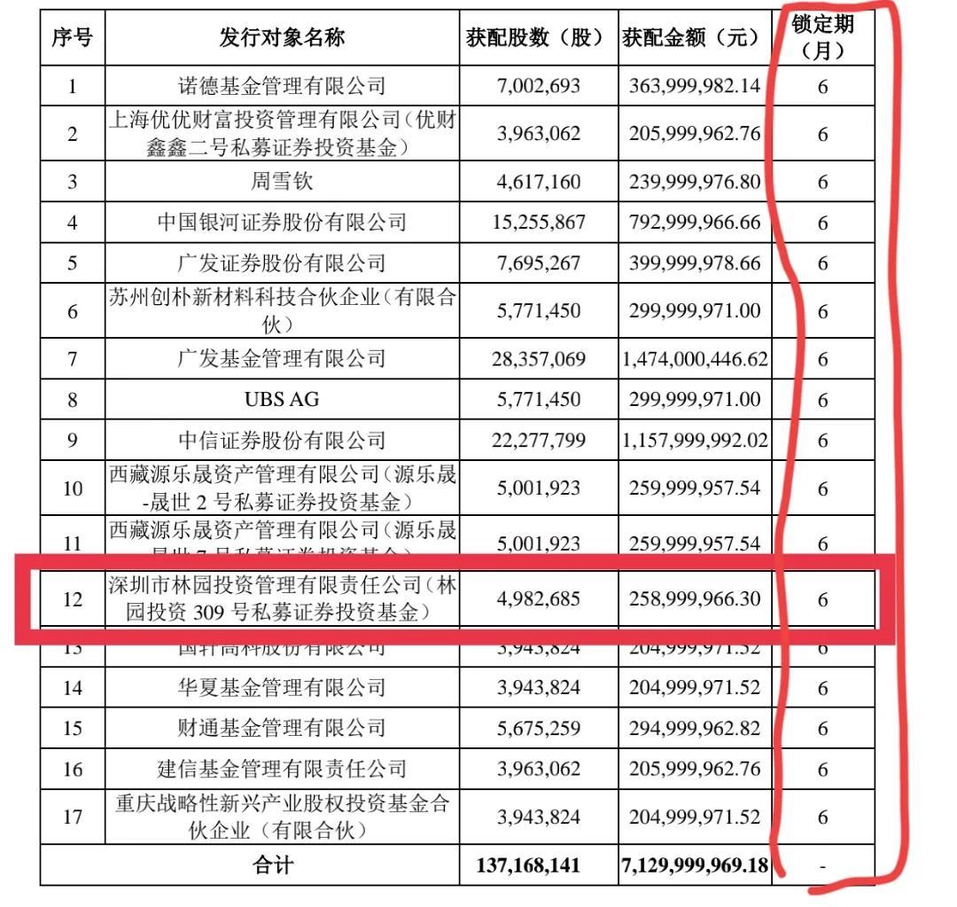 林園最新持股一覽，深度解析投資策略與市場(chǎng)動(dòng)向，林園最新持股全景解析，投資策略與市場(chǎng)動(dòng)向深度探討