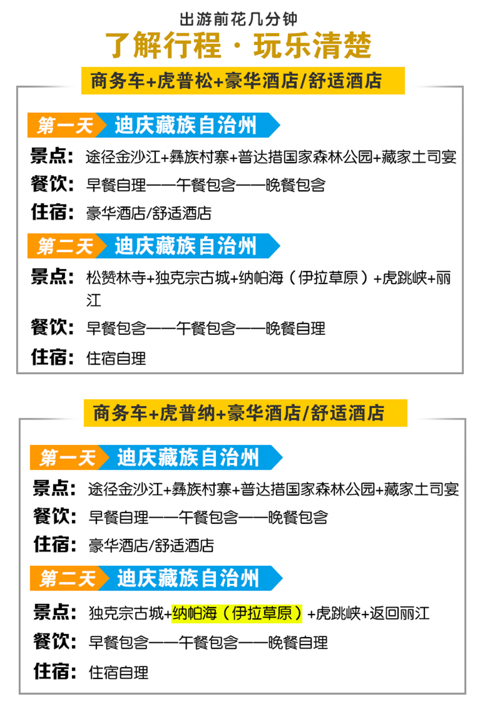 香格里拉旅行社排名及其在行業(yè)中的地位，香格里拉旅行社排名及行業(yè)地位分析