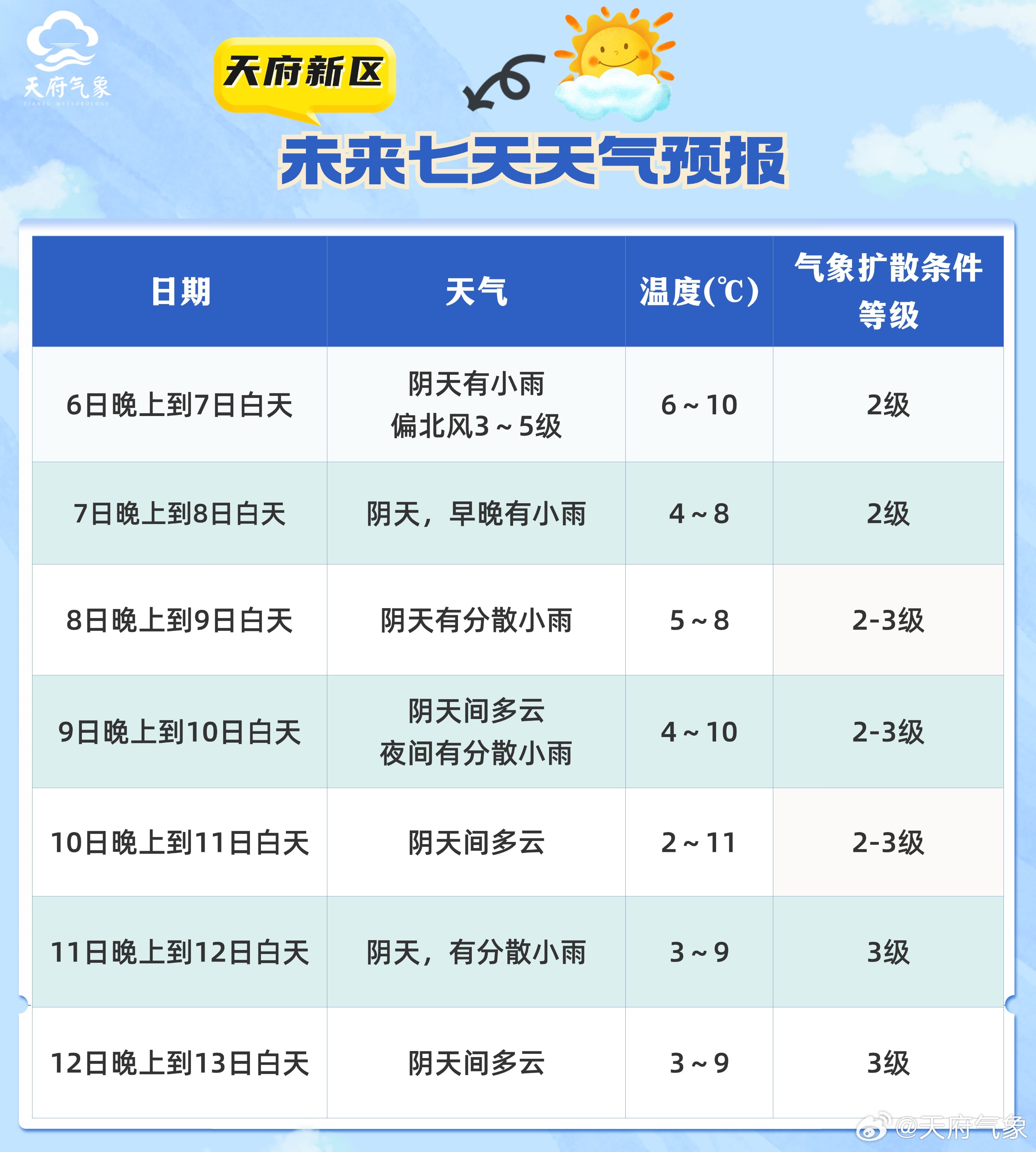 下周天氣情況展望，下周天氣預(yù)報展望，天氣趨勢及變化分析