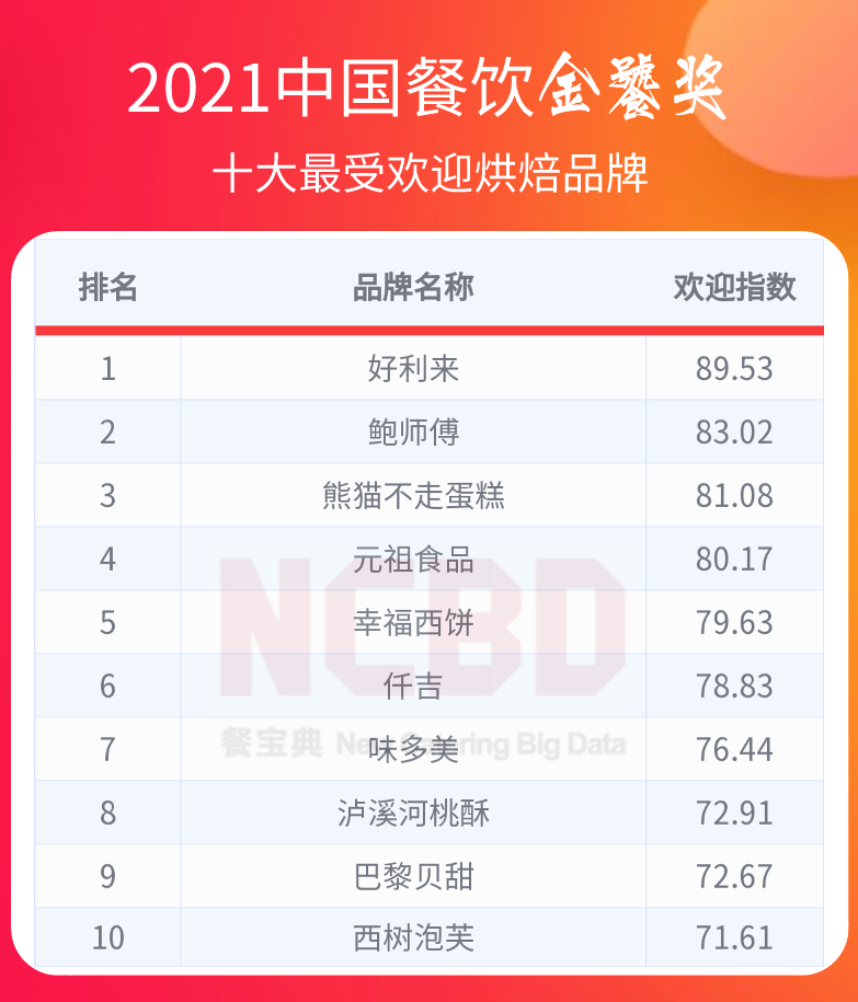 蛋糕品牌排行前十，市場(chǎng)熱門(mén)蛋糕品牌深度解析，蛋糕品牌排行榜前十深度解析，市場(chǎng)熱門(mén)蛋糕品牌概覽