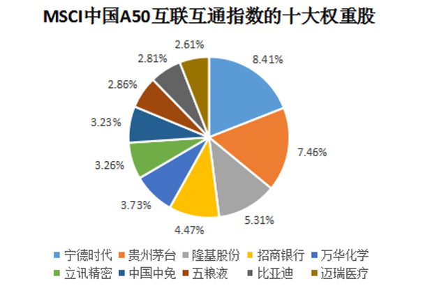 上證50前十大權(quán)重股，解讀與洞察，上證50前十大權(quán)重股深度解讀與洞察