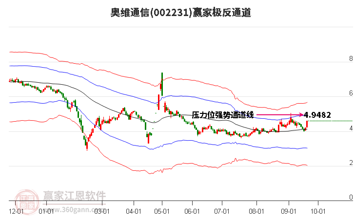 奧維通信股份有限公司，探索前沿科技，引領(lǐng)通信未來(lái)，奧維通信股份有限公司，引領(lǐng)通信未來(lái)，探索前沿科技之路