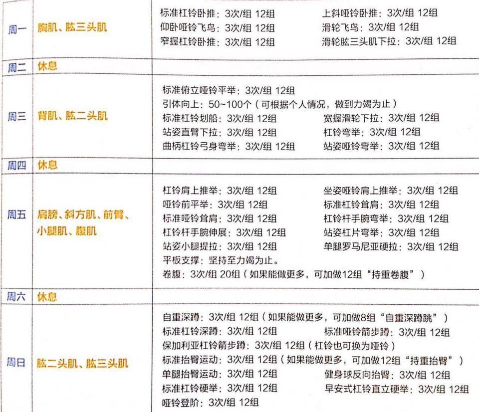 從230斤開始，我的減肥之旅，從230斤起步，我的逆襲減肥之旅