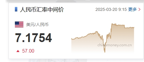 美幣對人民幣走勢分析，美人民幣走勢分析，最新趨勢與預(yù)測