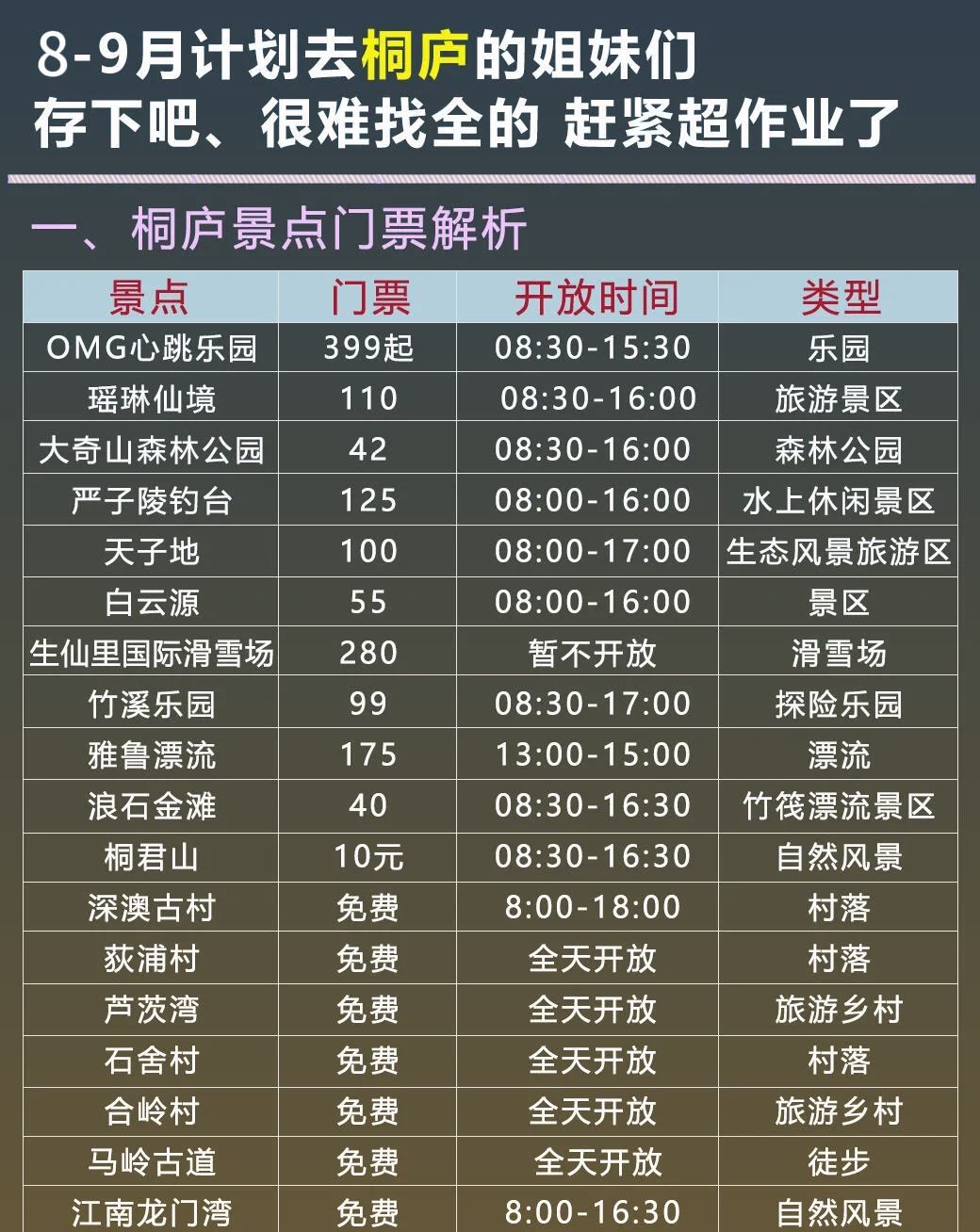 桐廬旅游必去景點全攻略，桐廬旅游必游景點攻略大全