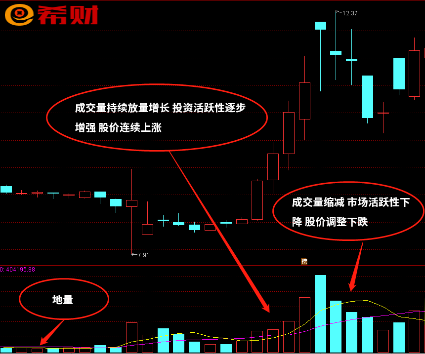 如何解讀股票成交量，股票成交量解讀指南