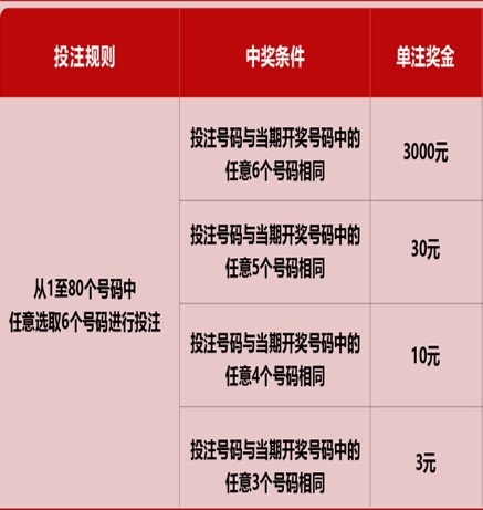 新澳門六開彩歷史開獎結(jié)果查詢——數(shù)據(jù)與樂趣的完美結(jié)合，澳門六開彩歷史開獎結(jié)果查詢，數(shù)據(jù)與樂趣的交融