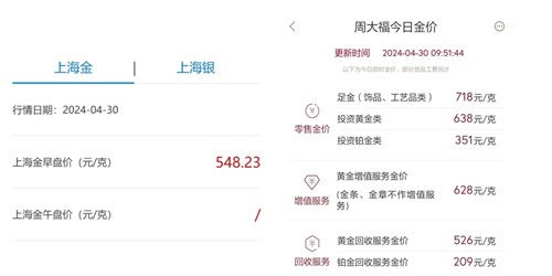 國內(nèi)金價實時查詢，掌握黃金市場動態(tài)，洞悉投資機遇，國內(nèi)金價實時查詢，洞悉黃金市場與投資機遇