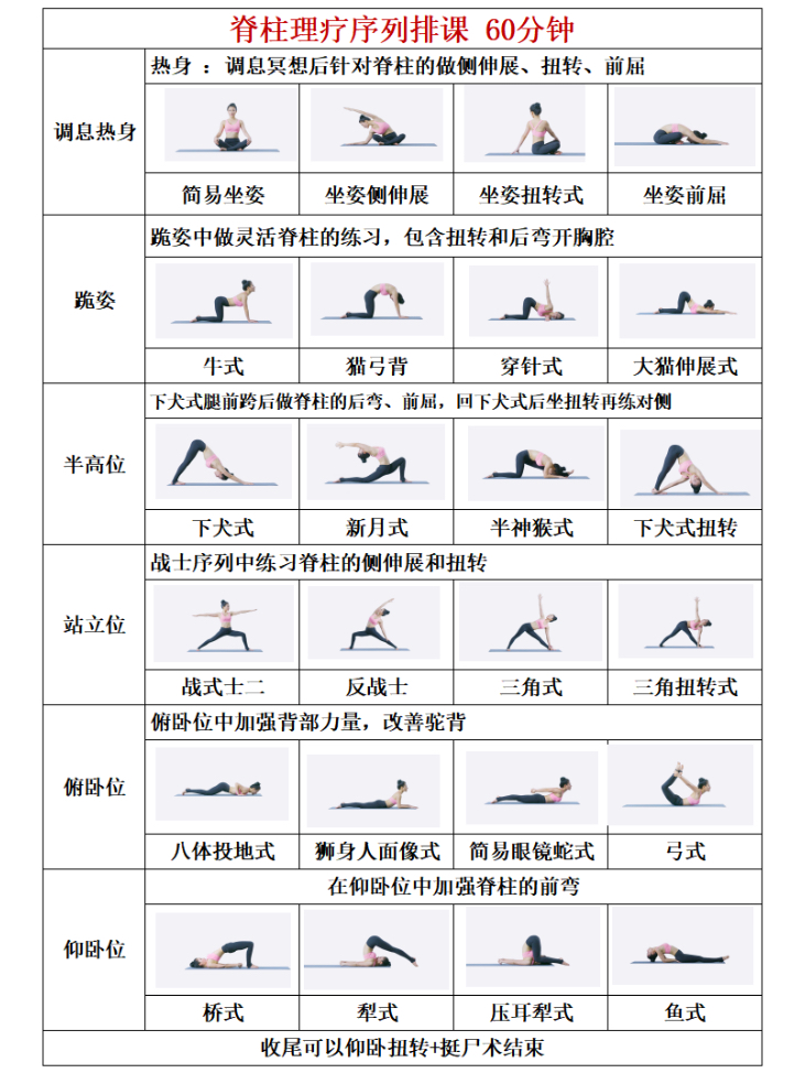 瑜伽排課，60分鐘體式練習(xí)指南，瑜伽體式練習(xí)指南，60分鐘排課全攻略