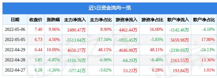 準(zhǔn)油股份（股票代碼，002207）深度解析，準(zhǔn)油股份（股票代碼，002207）全方位深度解析