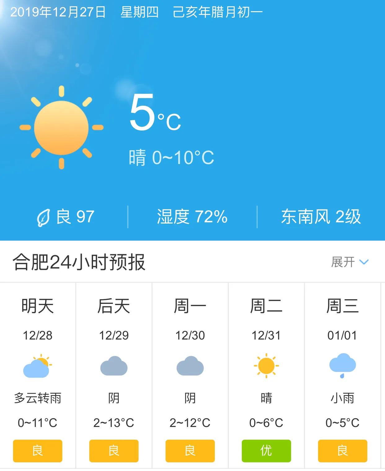 合肥天氣預(yù)報(bào)未來(lái)三十天，合肥未來(lái)三十天天氣預(yù)報(bào)概覽