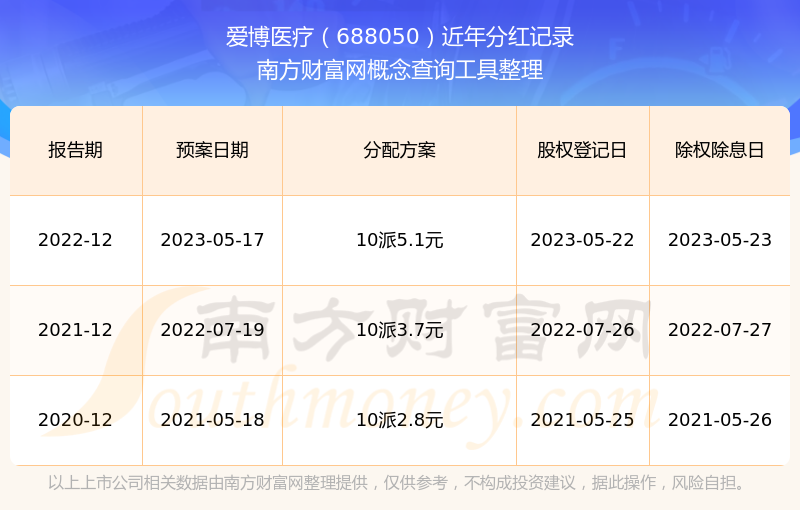 深度解析，688050股票的投資價(jià)值與前景展望，深度解析，688050股票投資價(jià)值與前景展望展望報(bào)告