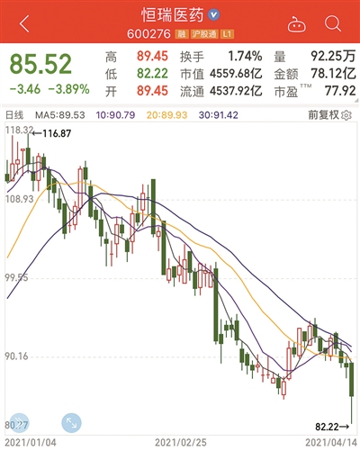 恒瑞制藥股股票，行業(yè)翹楚的潛力與價(jià)值分析，恒瑞制藥股股票，行業(yè)翹楚的潛力與價(jià)值深度解析