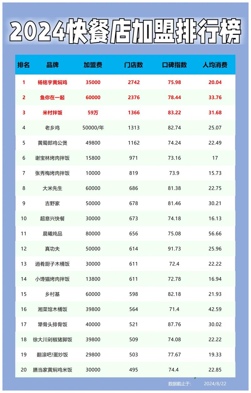 加盟店最火爆的項目2024，行業(yè)趨勢與成功要素分析，2024年最火爆加盟店項目行業(yè)趨勢與成功要素深度解析