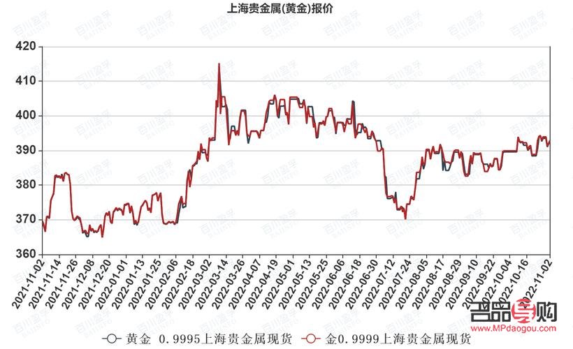 上海黃金實時交易行情深度解析，上海黃金實時交易行情深度剖析與解讀