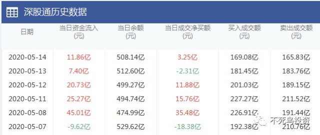 深股代碼一覽表股票，探索中國股市的重要一環(huán)，深股代碼一覽表，探索中國股市的關(guān)鍵一環(huán)