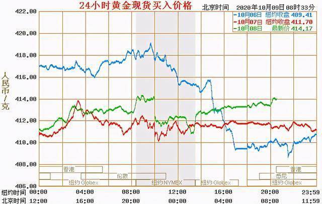 現(xiàn)貨黃金實(shí)時(shí)行情，深度解析與投資策略，現(xiàn)貨黃金實(shí)時(shí)行情解析及投資策略探討