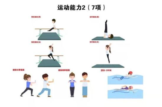 體能八大項(xiàng)目，探索與提升，體能八大項(xiàng)目，探索、挑戰(zhàn)與提升之道