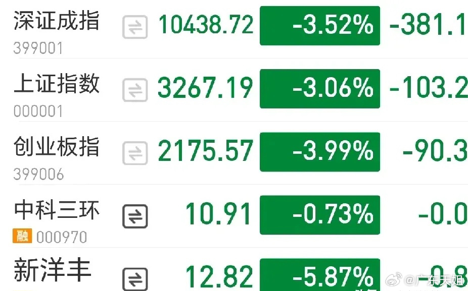 今天股票為什么跌得這么厲害，市場深度分析與觀察，今日股市暴跌原因深度解析，市場觀察與分析