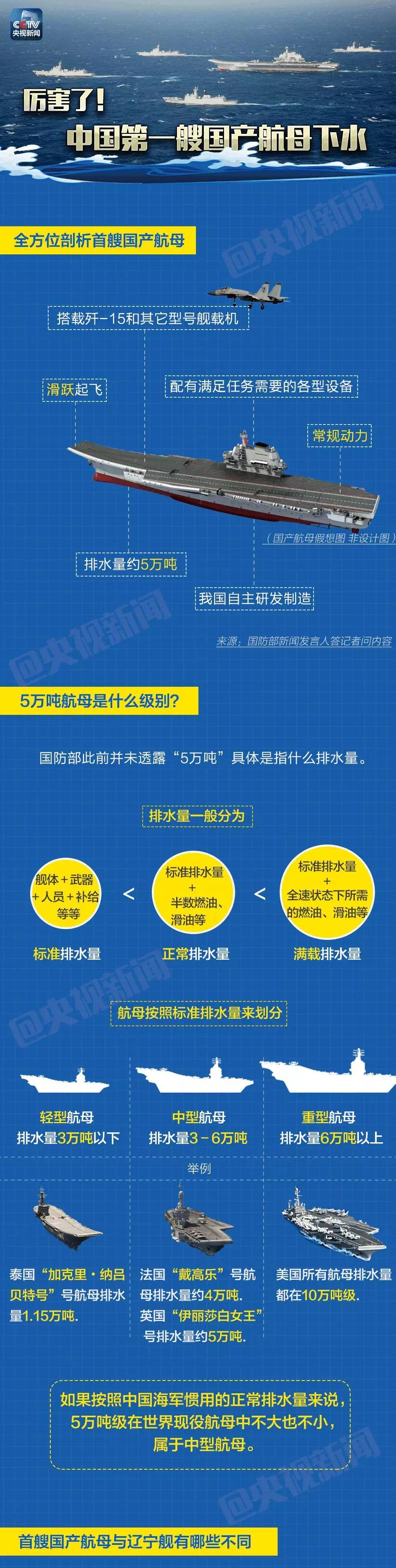 航母總指揮級別的職責(zé)與影響力，航母總指揮級別的職責(zé)與影響力概覽