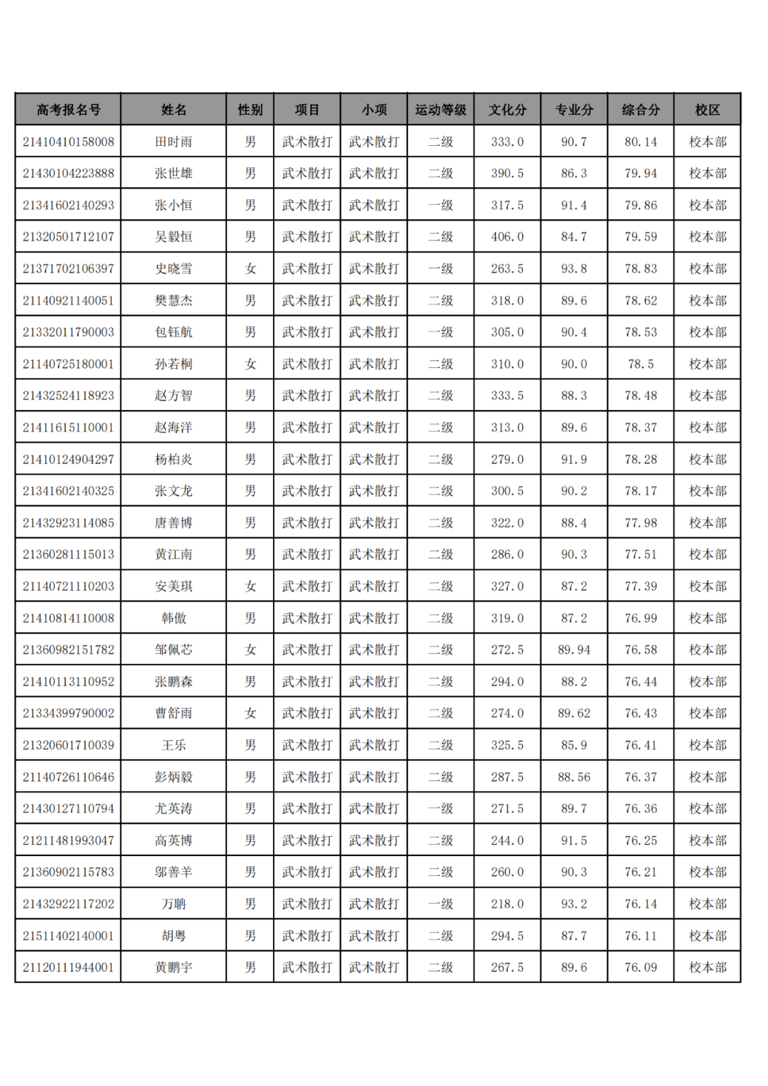 河北地區(qū)的現役上將名單及其影響力概述（XXXX年），河北現役上將名單揭秘，影響力概述（XXXX年）