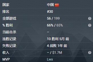 上將名單 2022，榮譽(yù)與責(zé)任并存，2022上將名單，榮譽(yù)與責(zé)任同行