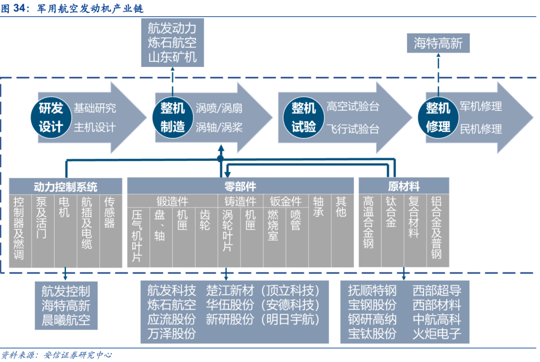 航空發(fā)動(dòng)機(jī)產(chǎn)業(yè)鏈，從核心到外延的全方位解析，航空發(fā)動(dòng)機(jī)產(chǎn)業(yè)鏈深度解析，從核心到外延的全方位探討
