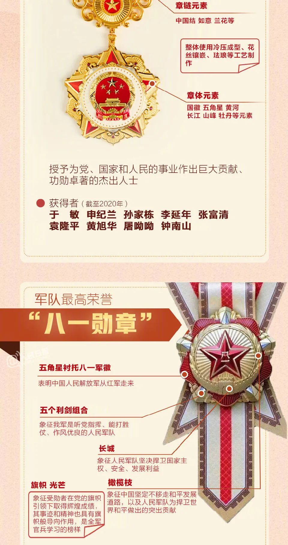 我國勛章等級劃分，我國勛章等級劃分簡介