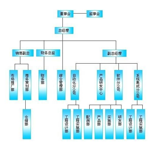 集團(tuán)軍機關(guān)組織架構(gòu)研究，集團(tuán)軍機關(guān)組織架構(gòu)深度探究