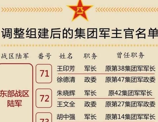 軍改后各集團軍軍實力排名分析，軍改后各集團軍實力排名解析