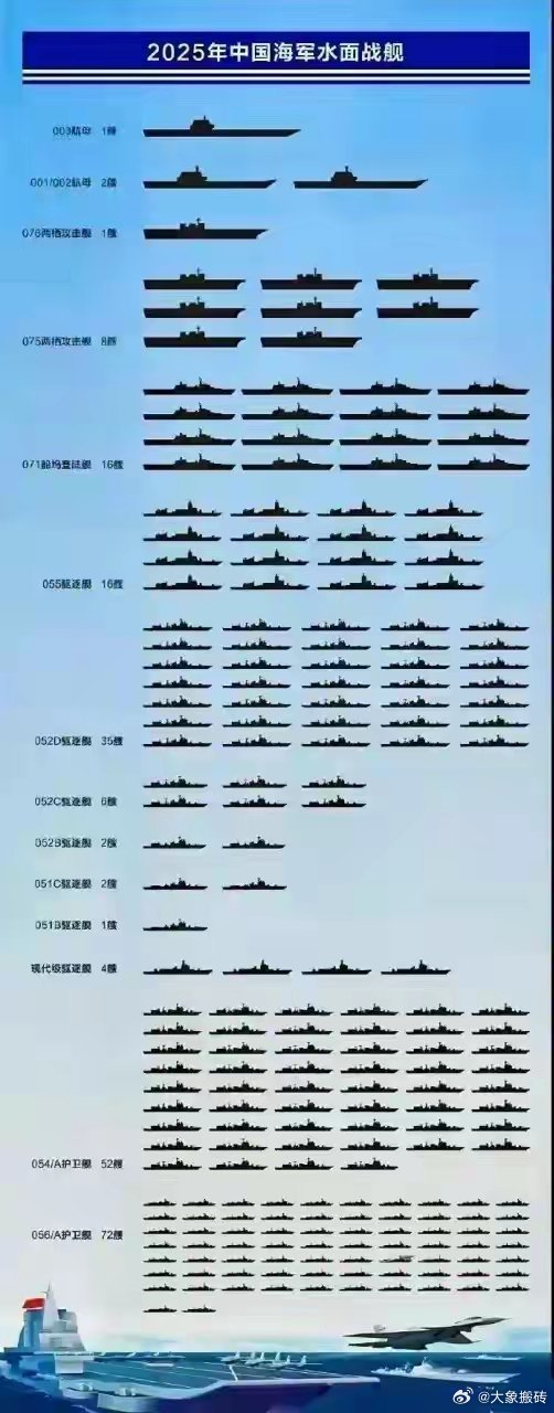中國東海艦隊?wèi)?zhàn)艦數(shù)量
