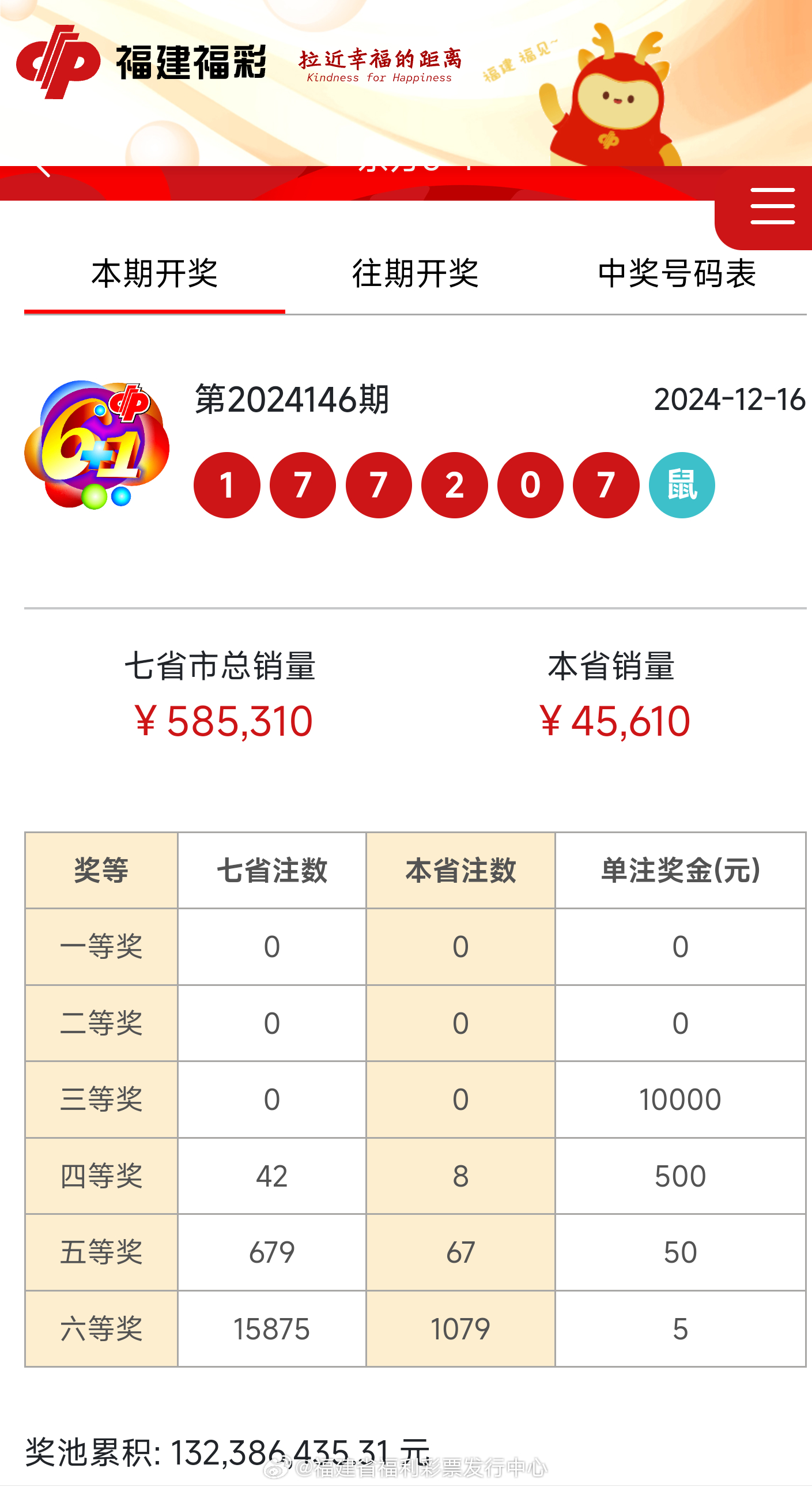 彩票背后的秘密分析