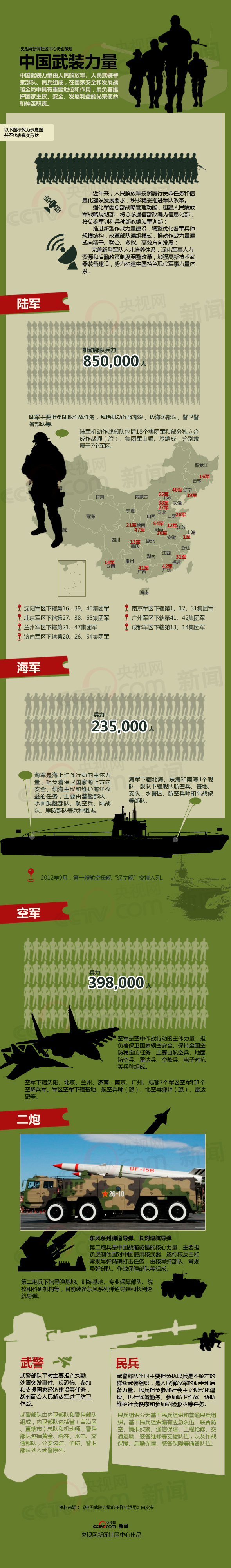 中國武器裝備的數(shù)量與種類，揭示一個軍事大國的力量，中國軍事力量揭秘，武器裝備數(shù)量與種類展現(xiàn)大國力量