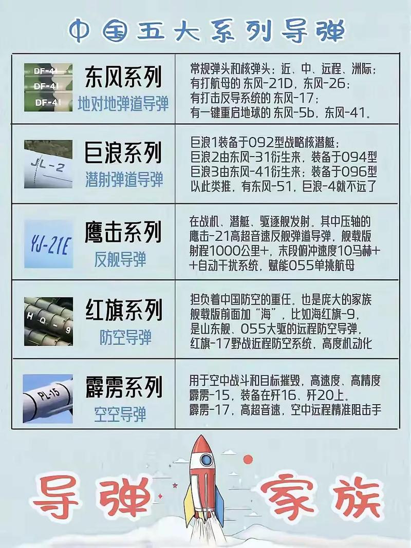中國十大威力最大的東風(fēng)導(dǎo)彈，中國十大威力最強(qiáng)的東風(fēng)導(dǎo)彈標(biāo)題建議，中國東風(fēng)導(dǎo)彈系列之十大威力巔峰型號簡介