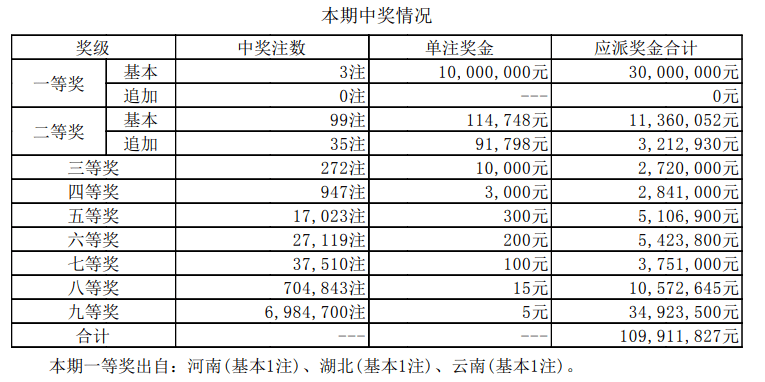 新奧彩的最新開獎(jiǎng)結(jié)果及其影響，新奧彩最新開獎(jiǎng)結(jié)果及其影響分析