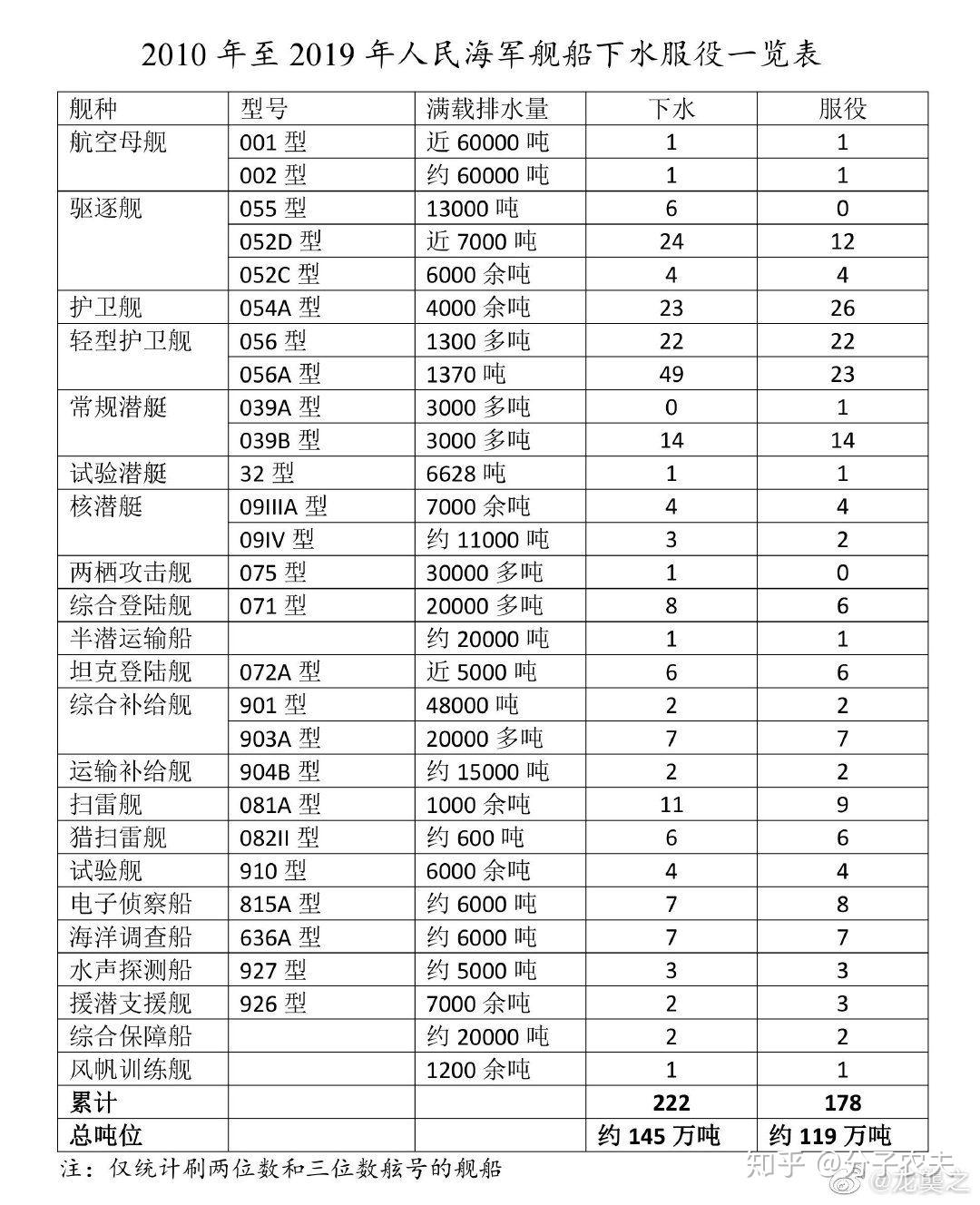 中國海軍力量再添新篇章，今年下水服役的17萬噸巨艦解析，中國海軍巨艦下水服役，海軍力量再添新篇章解析