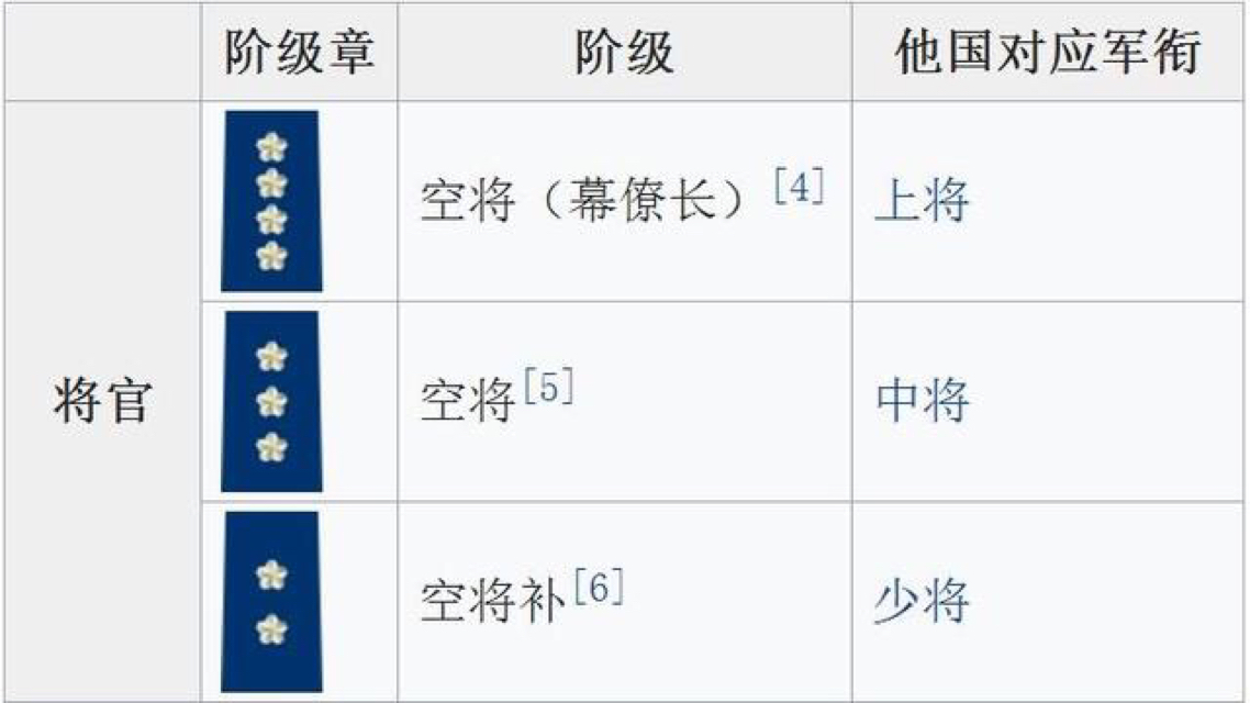 中國空軍編制及裝備概述，中國空軍編制與裝備概覽