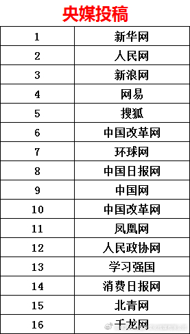 介紹